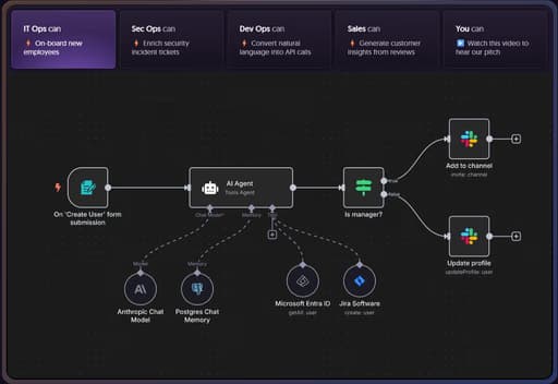Custom AI Workflows using N8N preview 0